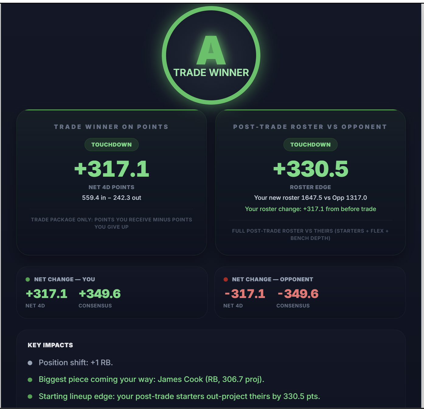 Trade Analyzer - Massive Win